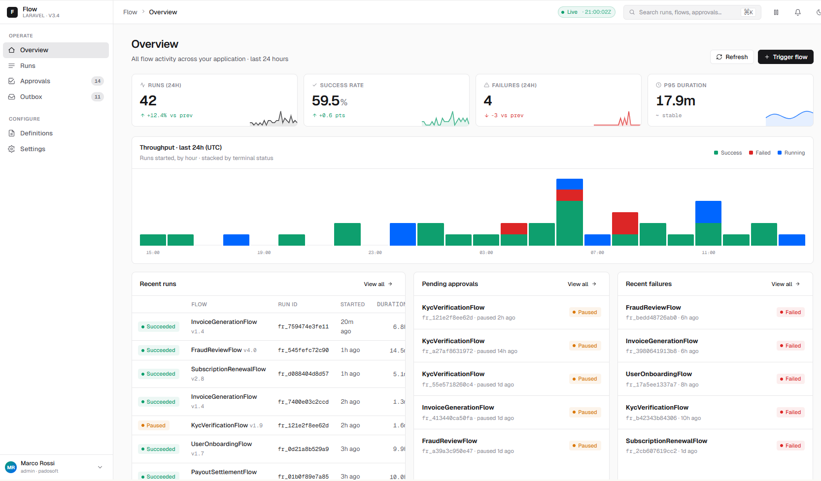 laravel-flow — companion admin dashboard